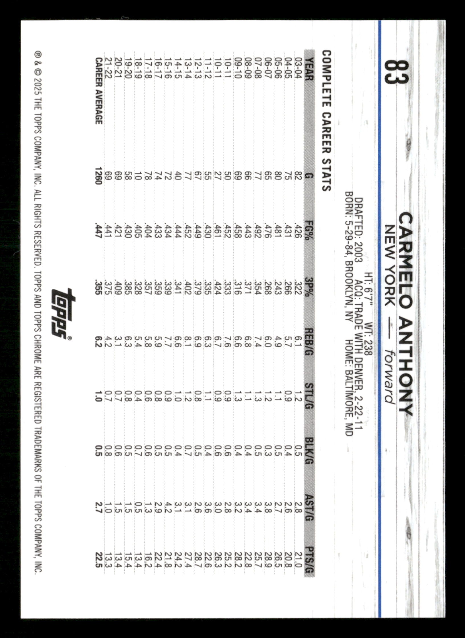 2024-25 Topps Chrome Sapphire Edition #83 Carmelo Anthony Gold Sapphire #/50