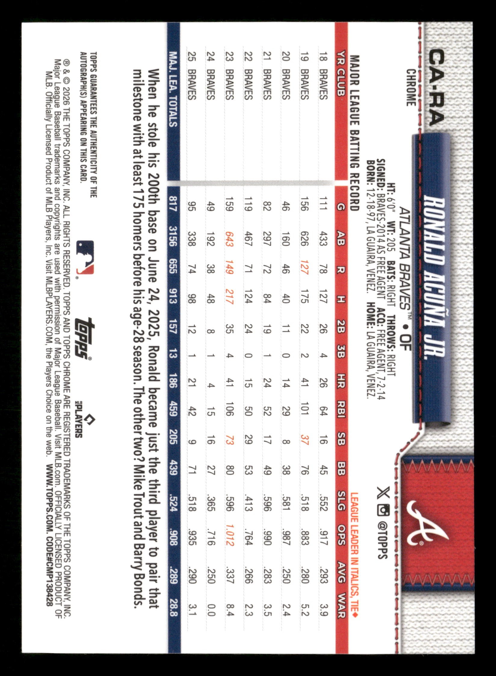 2026 Topps Chrome #CA-RA Ronald Acuña Jr. Chrome Autographs #/50