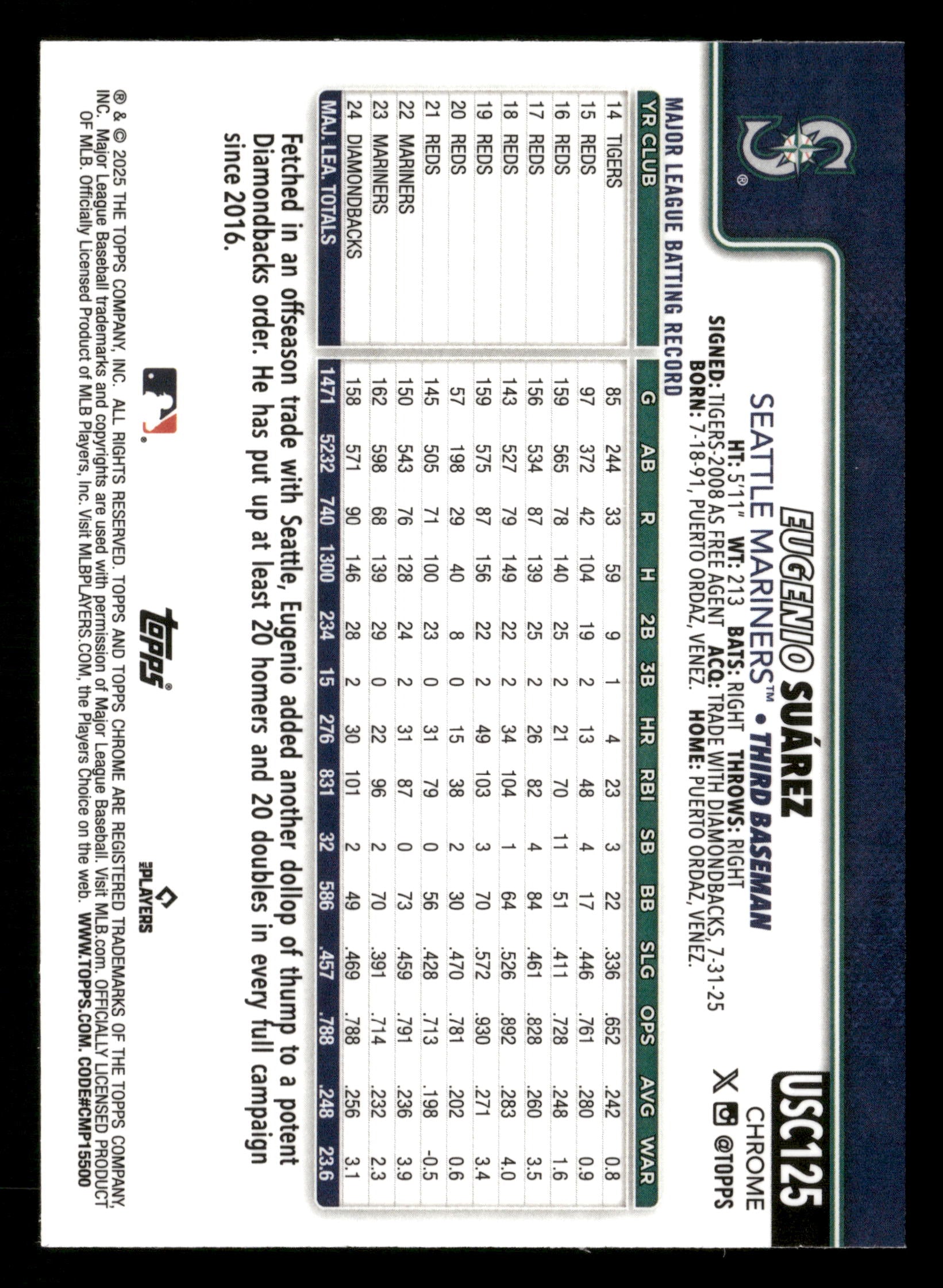 2025 Topps Chrome Update #USC125 Eugenio Suárez Green Wave Refractors #/99